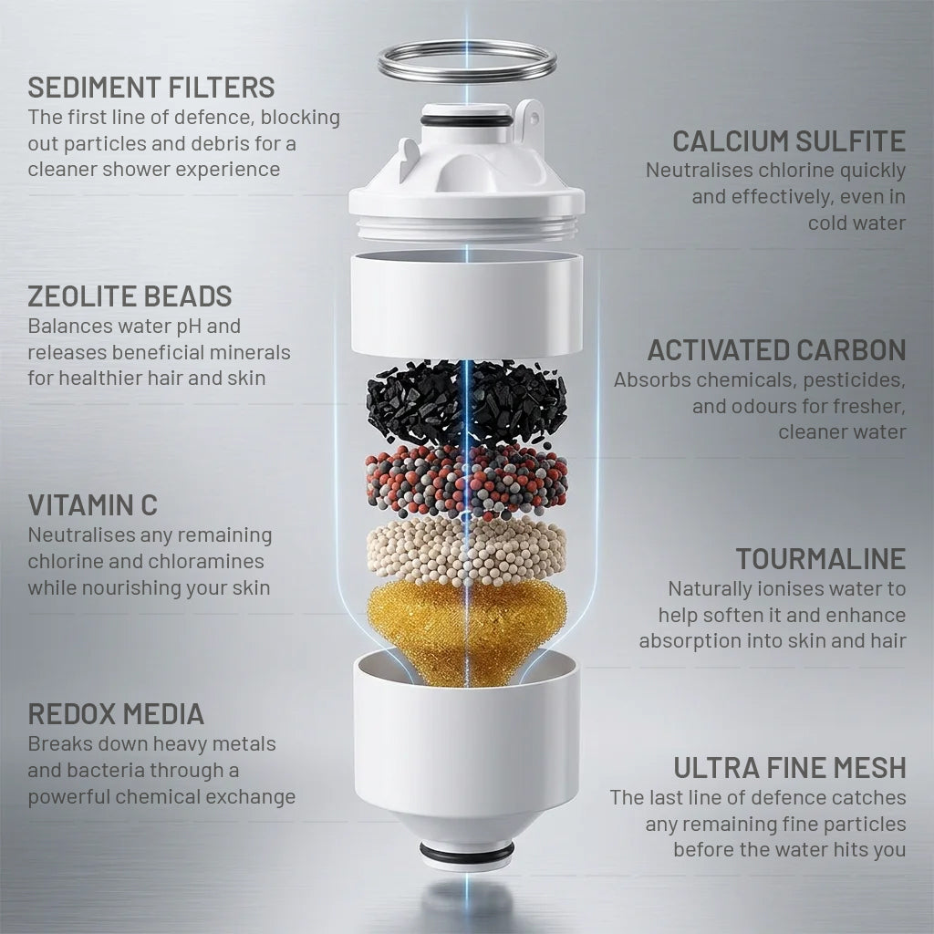 Puur - Luxe Inline Shower Filter 30% OFF