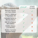Puur - Luxe Inline Shower Filter 30% OFF