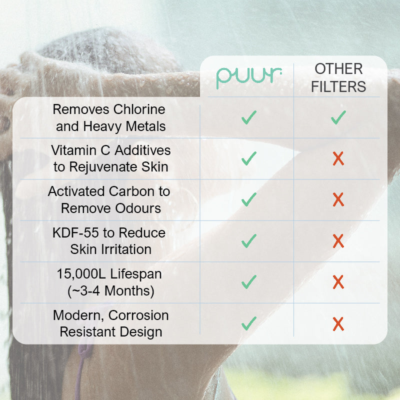 Puur - Luxe Inline Shower Filter 30% OFF